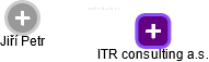 ITR consulting a.s. - náhled vizuálního zobrazení vztahů obchodního rejstříku
