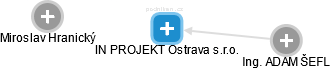 IN PROJEKT Ostrava s.r.o. - náhled vizuálního zobrazení vztahů obchodního rejstříku