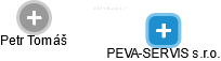 PEVA-SERVIS s.r.o. - náhled vizuálního zobrazení vztahů obchodního rejstříku