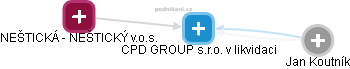 CPD GROUP s.r.o. v likvidaci - náhled vizuálního zobrazení vztahů obchodního rejstříku