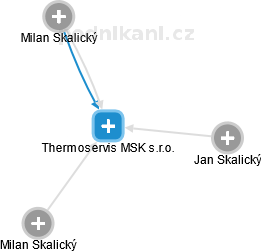 Thermoservis MSK s.r.o. - náhled vizuálního zobrazení vztahů obchodního rejstříku