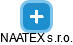NAATEX s.r.o. - náhled vizuálního zobrazení vztahů obchodního rejstříku