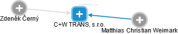 C+W TRANS, s.r.o. - náhled vizuálního zobrazení vztahů obchodního rejstříku