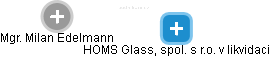 HOMS Glass, spol. s r.o. v likvidaci - náhled vizuálního zobrazení vztahů obchodního rejstříku
