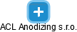 ACL Anodizing s.r.o. - náhled vizuálního zobrazení vztahů obchodního rejstříku