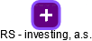 RS - investing, a.s. - náhled vizuálního zobrazení vztahů obchodního rejstříku