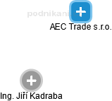 AEC Trade s.r.o. - náhled vizuálního zobrazení vztahů obchodního rejstříku
