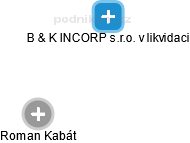 B & K INCORP s.r.o. v likvidaci - náhled vizuálního zobrazení vztahů obchodního rejstříku