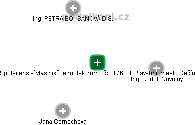 Společenství vlastníků jednotek domu čp. 176, ul. Plavební, město Děčín - náhled vizuálního zobrazení vztahů obchodního rejstříku