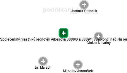 Společenství vlastníků jednotek Arbesova 3888/6 a 3889/4 v Jablonci nad Nisou - náhled vizuálního zobrazení vztahů obchodního rejstříku