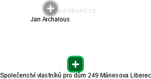 Společenství vlastníků pro dům 249 Mánesova Liberec - náhled vizuálního zobrazení vztahů obchodního rejstříku