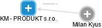 KM - PRODUKT s.r.o. - náhled vizuálního zobrazení vztahů obchodního rejstříku