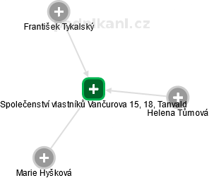 Společenství vlastníků Vančurova 15, 18, Tanvald - náhled vizuálního zobrazení vztahů obchodního rejstříku