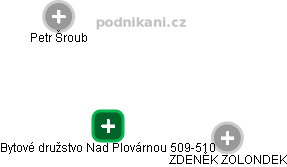 Bytové družstvo Nad Plovárnou 509-510 - náhled vizuálního zobrazení vztahů obchodního rejstříku