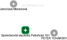 Společenství vlastníků Petrohrad 161 - náhled vizuálního zobrazení vztahů obchodního rejstříku