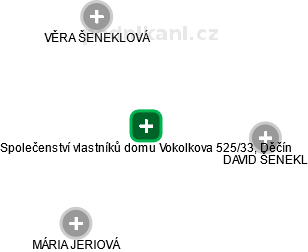 Společenství vlastníků domu Vokolkova 525/33, Děčín - náhled vizuálního zobrazení vztahů obchodního rejstříku