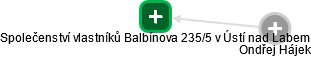 Společenství vlastníků Balbínova 235/5 v Ústí nad Labem - náhled vizuálního zobrazení vztahů obchodního rejstříku