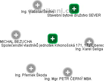 Společenství vlastníků jednotek Krkonošská 171, 172 Liberec - náhled vizuálního zobrazení vztahů obchodního rejstříku
