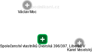 Společenství vlastníků Dvorská 396/397, Liberec V - náhled vizuálního zobrazení vztahů obchodního rejstříku