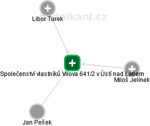 Společenství vlastníků Vilova 641/2 v Ústí nad Labem - náhled vizuálního zobrazení vztahů obchodního rejstříku