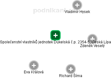 Společenství vlastníků jednotek Dukelská č.p. 2354-5, Česká Lípa - náhled vizuálního zobrazení vztahů obchodního rejstříku