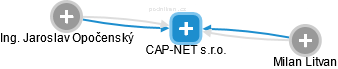 CAP-NET s.r.o. - náhled vizuálního zobrazení vztahů obchodního rejstříku