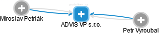ADVIS VP s.r.o. - náhled vizuálního zobrazení vztahů obchodního rejstříku