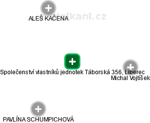 Společenství vlastníků jednotek Táborská 356, Liberec - náhled vizuálního zobrazení vztahů obchodního rejstříku