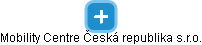 Mobility Centre Česká republika s.r.o. - náhled vizuálního zobrazení vztahů obchodního rejstříku