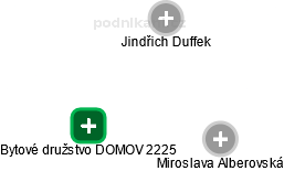 Bytové družstvo DOMOV 2225 - náhled vizuálního zobrazení vztahů obchodního rejstříku