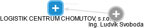 LOGISTIK CENTRUM CHOMUTOV, s.r.o. - náhled vizuálního zobrazení vztahů obchodního rejstříku