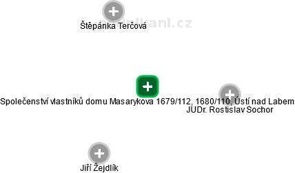 Společenství vlastníků domu Masarykova 1679/112, 1680/110, Ústí nad Labem - náhled vizuálního zobrazení vztahů obchodního rejstříku