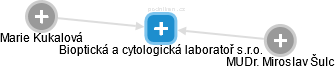 Bioptická a cytologická laboratoř s.r.o. - náhled vizuálního zobrazení vztahů obchodního rejstříku