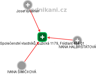 Společenství vlastníků, Lužická 1179, Frýdlant 464 01 - náhled vizuálního zobrazení vztahů obchodního rejstříku