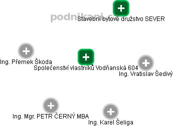 Společenství vlastníků Vodňanská 604 - náhled vizuálního zobrazení vztahů obchodního rejstříku