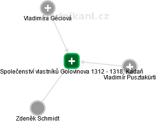 Společenství vlastníků Golovinova 1312 - 1318, Kadaň - náhled vizuálního zobrazení vztahů obchodního rejstříku