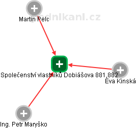 Společenství vlastníků Dobiášova 881,882 - náhled vizuálního zobrazení vztahů obchodního rejstříku