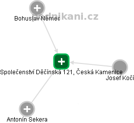 Společenství Děčínská 121, Česká Kamenice - náhled vizuálního zobrazení vztahů obchodního rejstříku