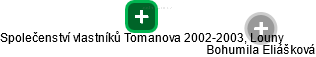 Společenství vlastníků Tomanova 2002-2003, Louny - náhled vizuálního zobrazení vztahů obchodního rejstříku