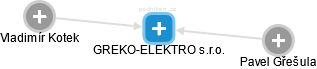 GREKO-ELEKTRO s.r.o. - náhled vizuálního zobrazení vztahů obchodního rejstříku