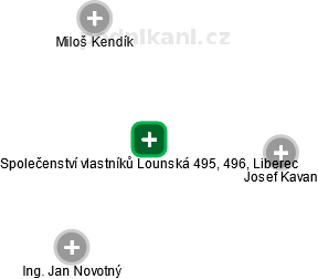 Společenství vlastníků Lounská 495, 496, Liberec - náhled vizuálního zobrazení vztahů obchodního rejstříku
