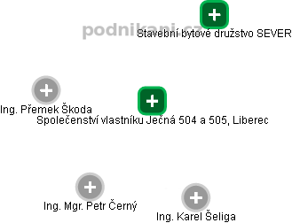 Společenství vlastníku Ječná 504 a 505, Liberec - náhled vizuálního zobrazení vztahů obchodního rejstříku