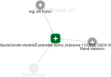 Společenství vlastníků jednotek domu Jiráskova 1332/12, Děčín VI - náhled vizuálního zobrazení vztahů obchodního rejstříku