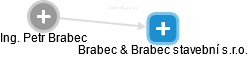 Brabec & Brabec stavební s.r.o. - náhled vizuálního zobrazení vztahů obchodního rejstříku