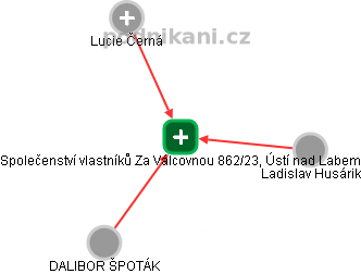 Společenství vlastníků Za Válcovnou 862/23, Ústí nad Labem - náhled vizuálního zobrazení vztahů obchodního rejstříku