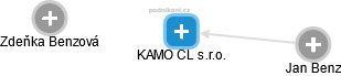 KAMO CL s.r.o. - náhled vizuálního zobrazení vztahů obchodního rejstříku