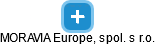 MORAVIA Europe, spol. s r.o. - náhled vizuálního zobrazení vztahů obchodního rejstříku