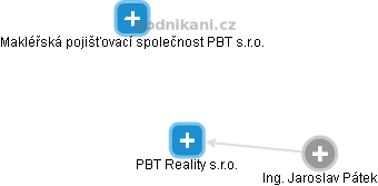 PBT Reality s.r.o. - náhled vizuálního zobrazení vztahů obchodního rejstříku