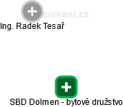 SBD Dolmen - bytové družstvo - náhled vizuálního zobrazení vztahů obchodního rejstříku