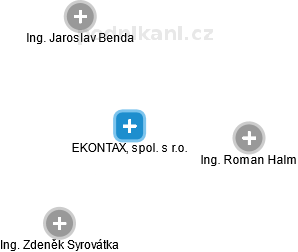 EKONTAX, spol. s r.o. - náhled vizuálního zobrazení vztahů obchodního rejstříku